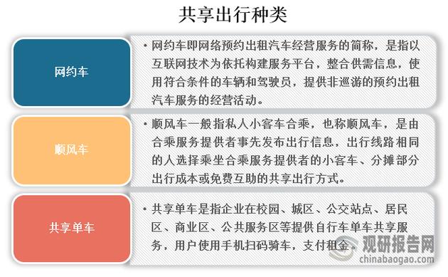 共享产业项目有哪些