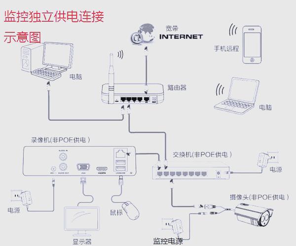 户外监控安装图解