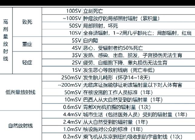 辐射3善恶值代码