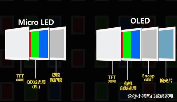 oled怎么看几代屏幕