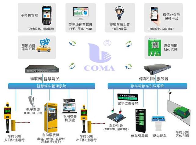 智慧停车场系统管理电话