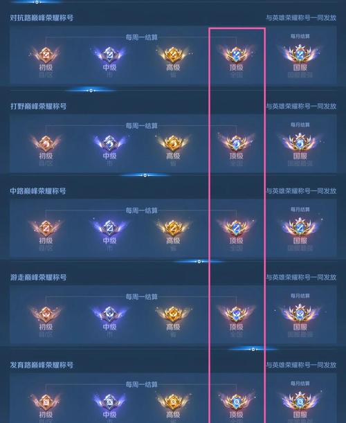 获得巅峰王者经验的要求