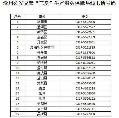 交管24小时人工电话