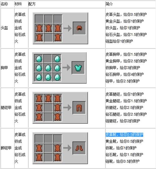 我的世界头盔可以附魔几个属性截图