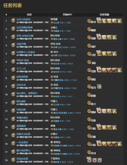 22个主线任务清单