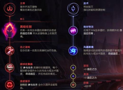 冰女加点推荐