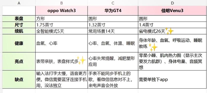 佳明能和华为完美匹配吗