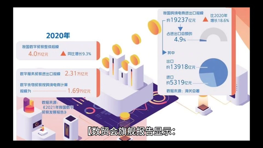 中国数贸能拿到钱吗
