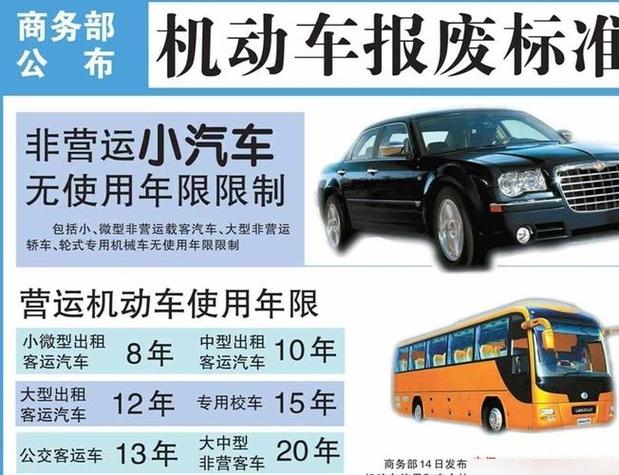 汽车强制报废