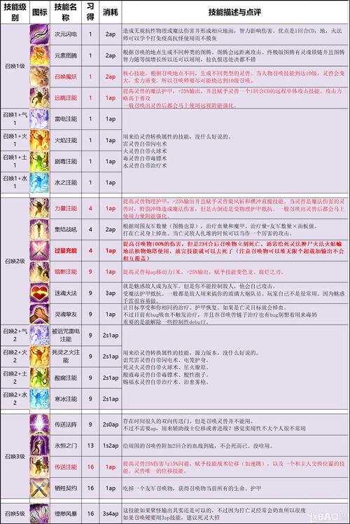 神界原罪2属性上限是多少图标