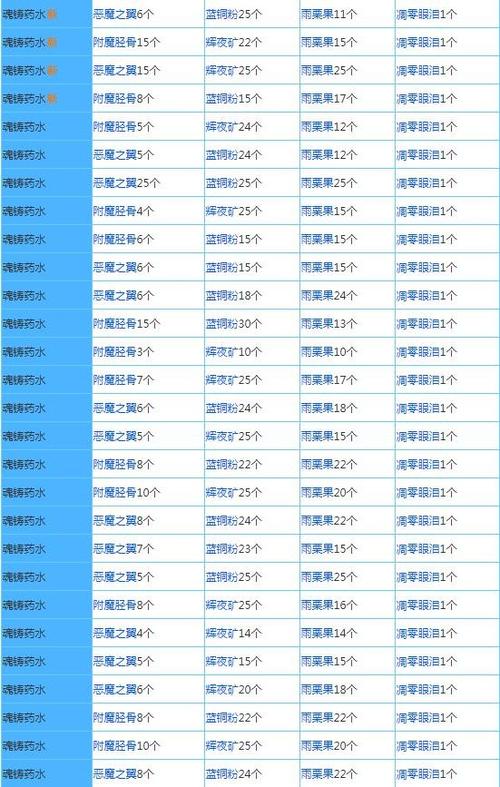 奶块戒指附魔全部属性介绍