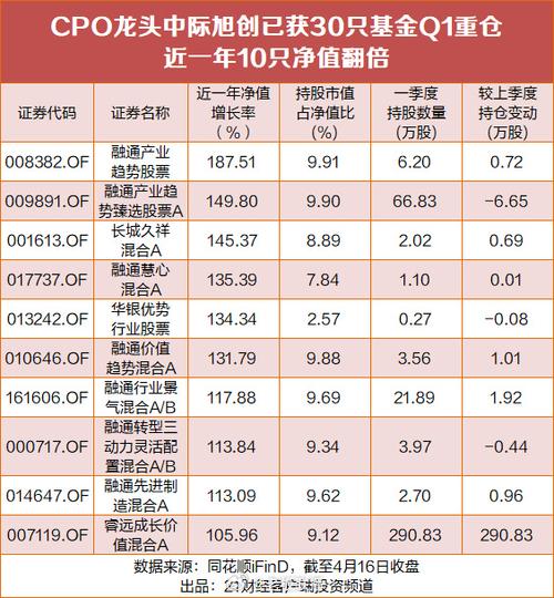 cpo概念十大龙头股缩略图