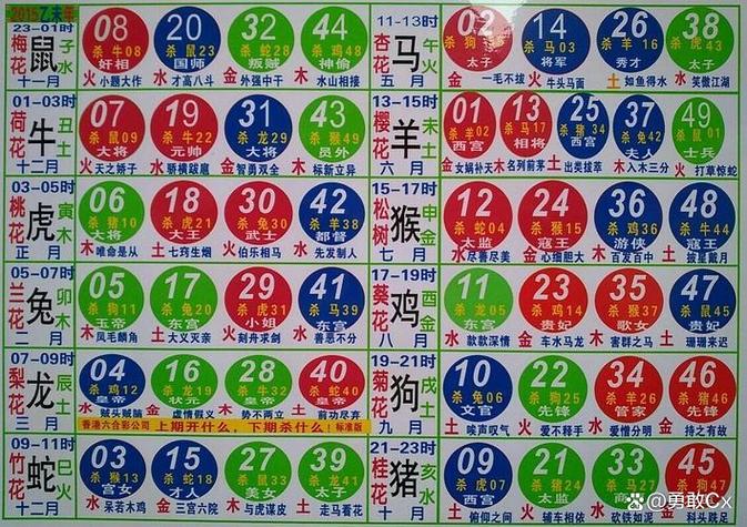 十二生肖的代号图标