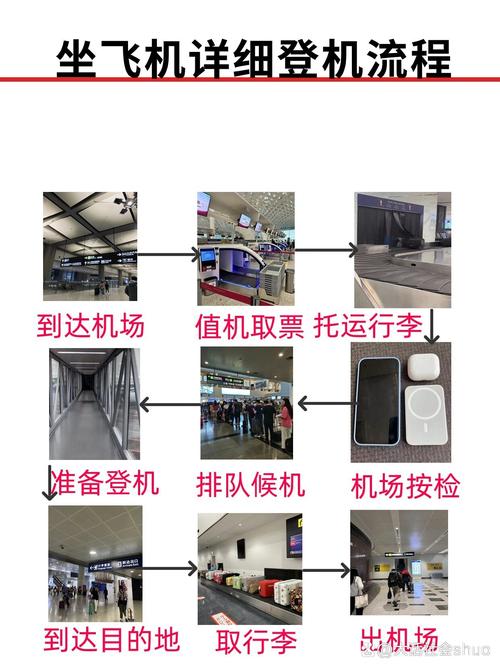 如何带ps5登机