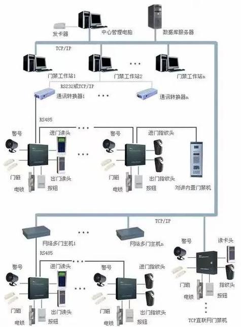 智能门禁系统故障与维修缩略图