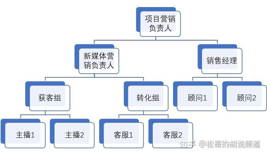 新媒体团队介绍