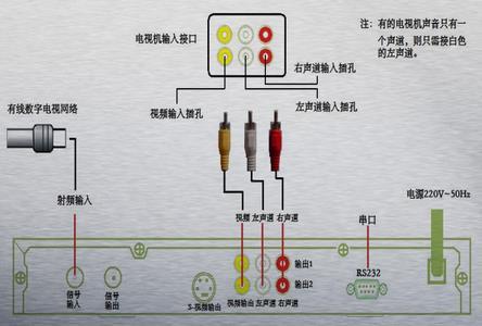 长虹电视机顶盒连接图解