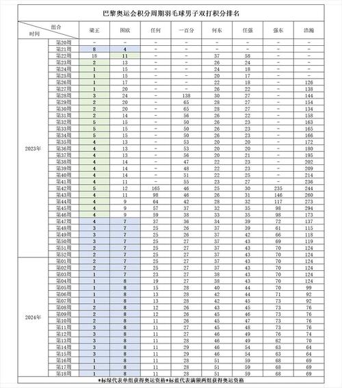 本香世界如何获得积分