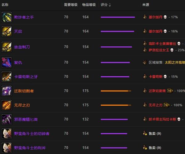 60级猎人近战武器排名截图