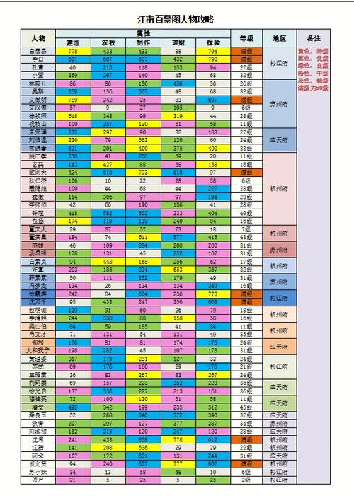死宅与天使全攻略