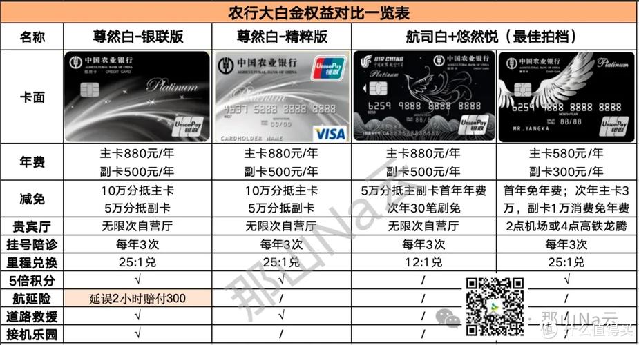 农行会员等级划分