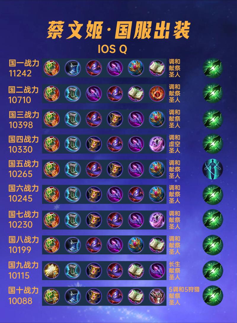 蔡文姬最强辅助出装顺序
