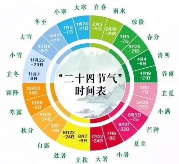 中国的24节气分别是