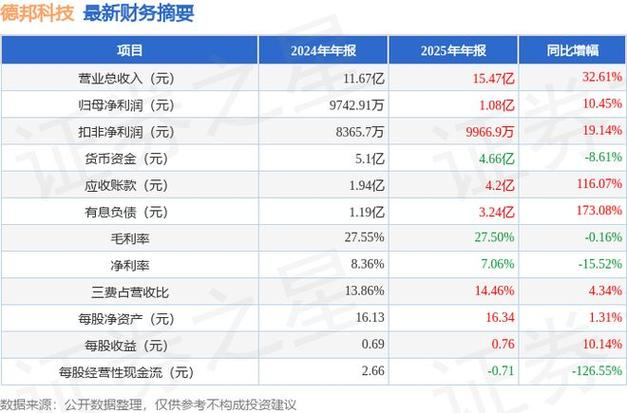 德邦合伙人利润怎么算