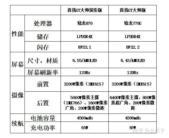 手机性能对比软件