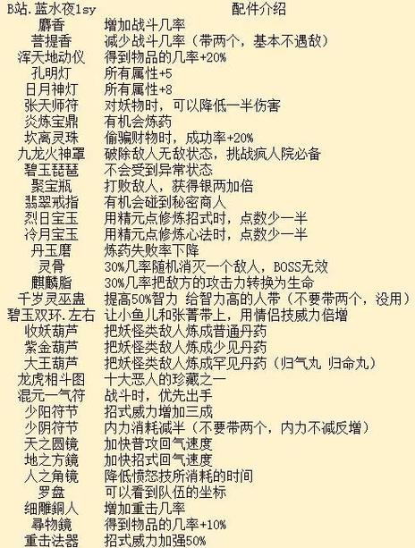 新绝代双骄3乱打怎么学