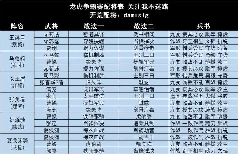 三国志战略版s1配将表缩略图