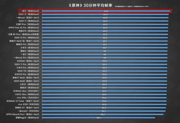 iPhone13的帧率是多少