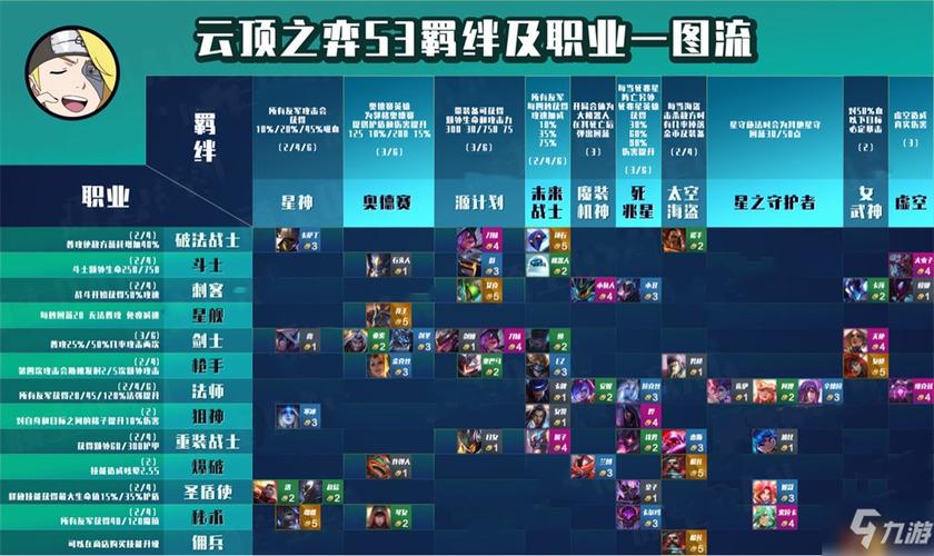 云顶之弈猩红之月羁绊阵容