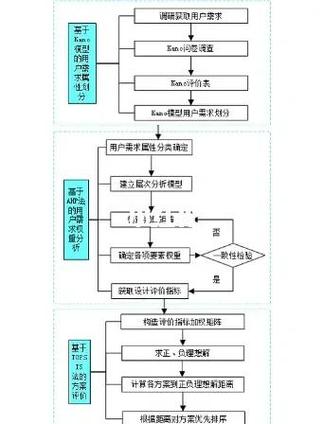 层次分析法是用来干嘛的图标