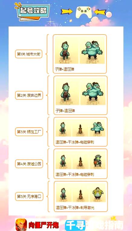 僵尸开炮122关最简单方法缩略图