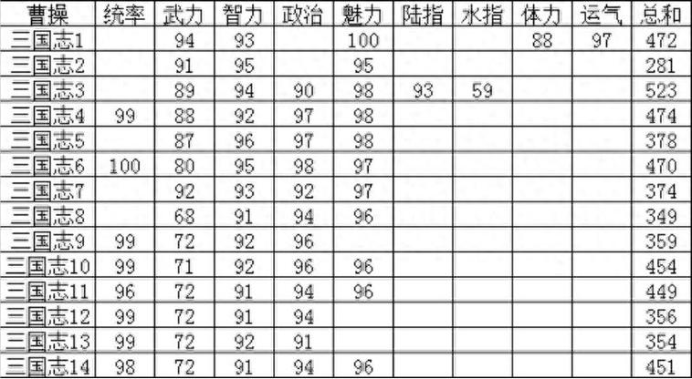 三国志14不能招降的人物