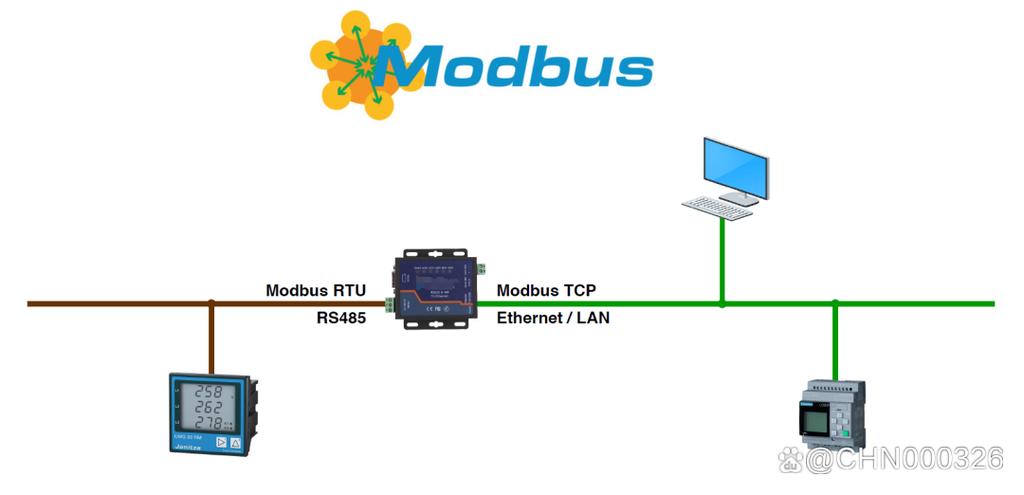 modbus协议