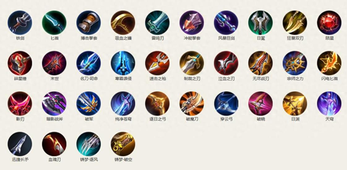 王者换装备技巧