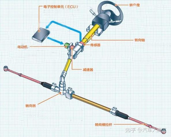 转向横直拉杆断裂后允许拼焊