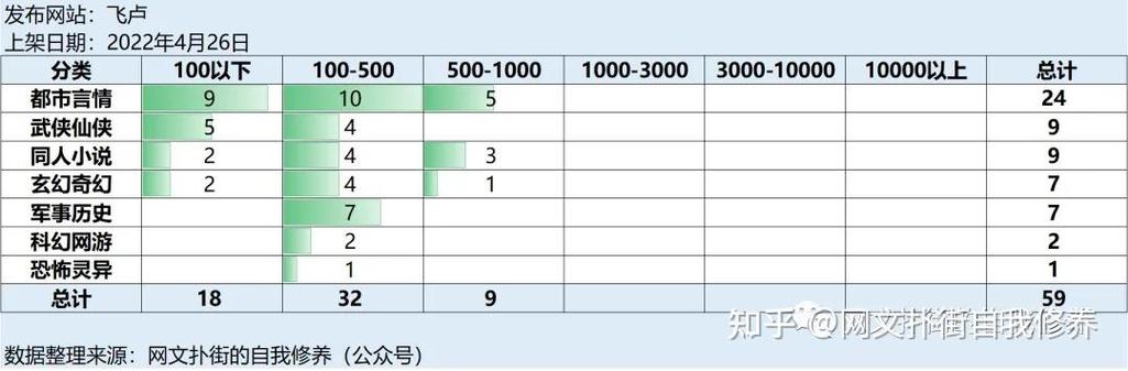 飞卢上架后多久能看订阅记录