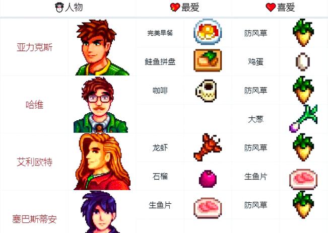 星露谷物语最新缩略图