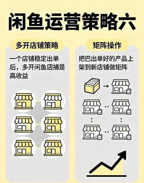 闲鱼限制50个发布怎么解除