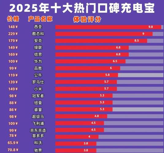 充电宝哪个品牌好质量又耐用