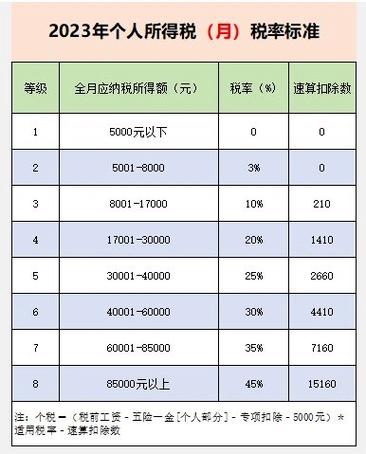 工作室个税怎么算