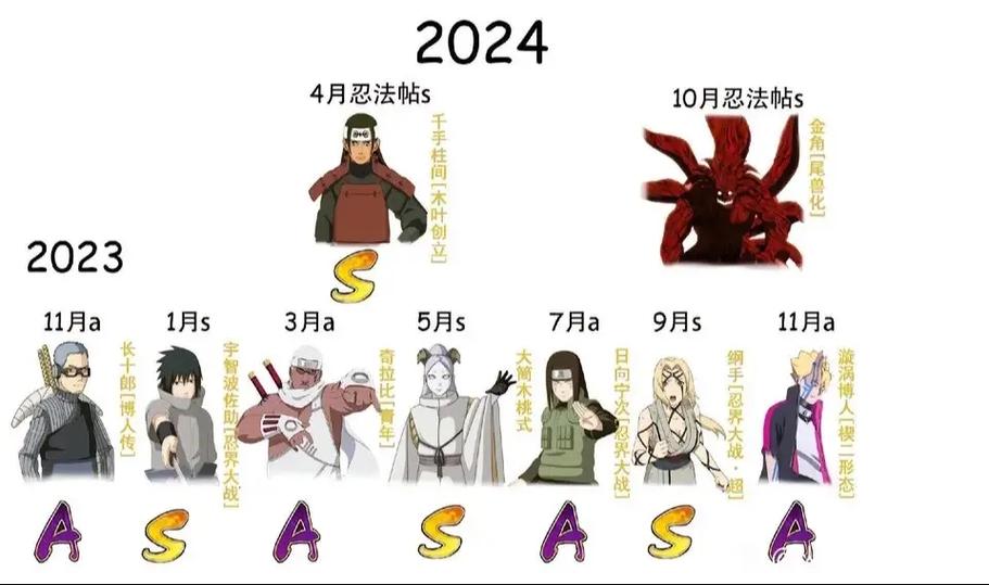 火影高招技巧