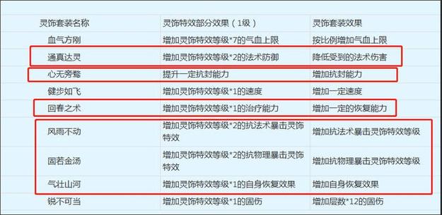 网易进阶场能力测试答案