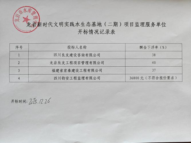鱼池矿池最新公告