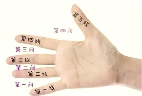 字根表口诀怎么快速背