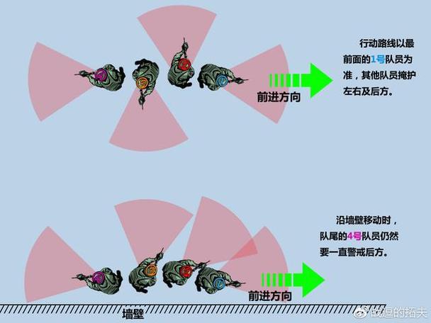 CQC和CQB战术