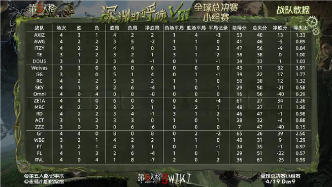 第五深渊匹配怎么进